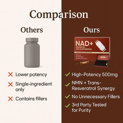 Valdor™ NAD+ Advanced Cellular Renewal
